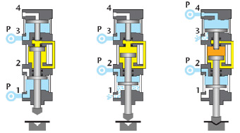 hydropneumatic hydro pneumatics hydro pneumatic