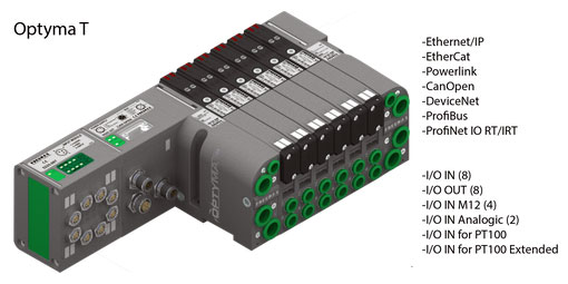 Pneumatische ventiel of ventieleiland met ethernet, profibus, profinet, canopen of io link